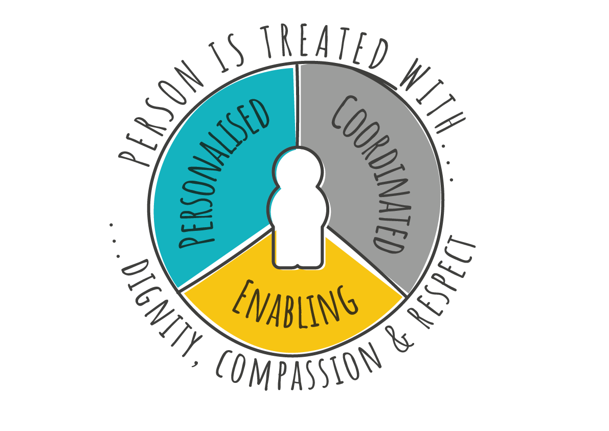 Person Centred (1)