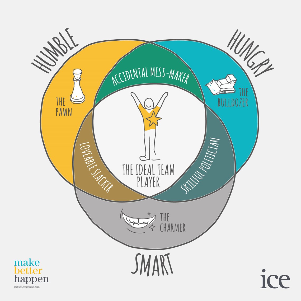 Ideal Team Player Diagram 01 (1)