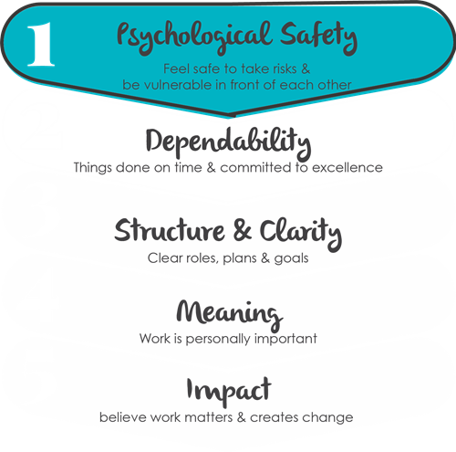 Psychological Safety