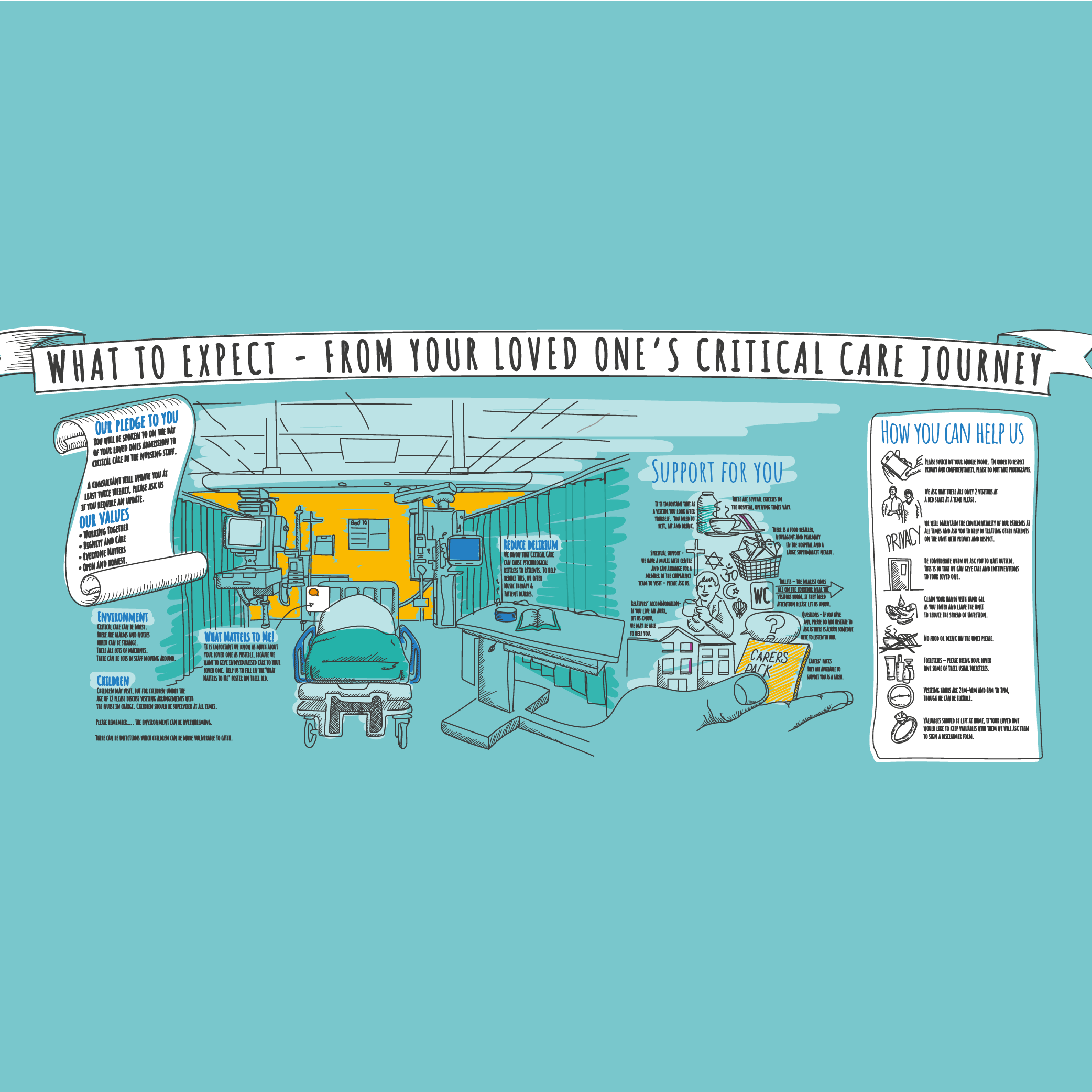 Image representing Critical Care Wall Mural