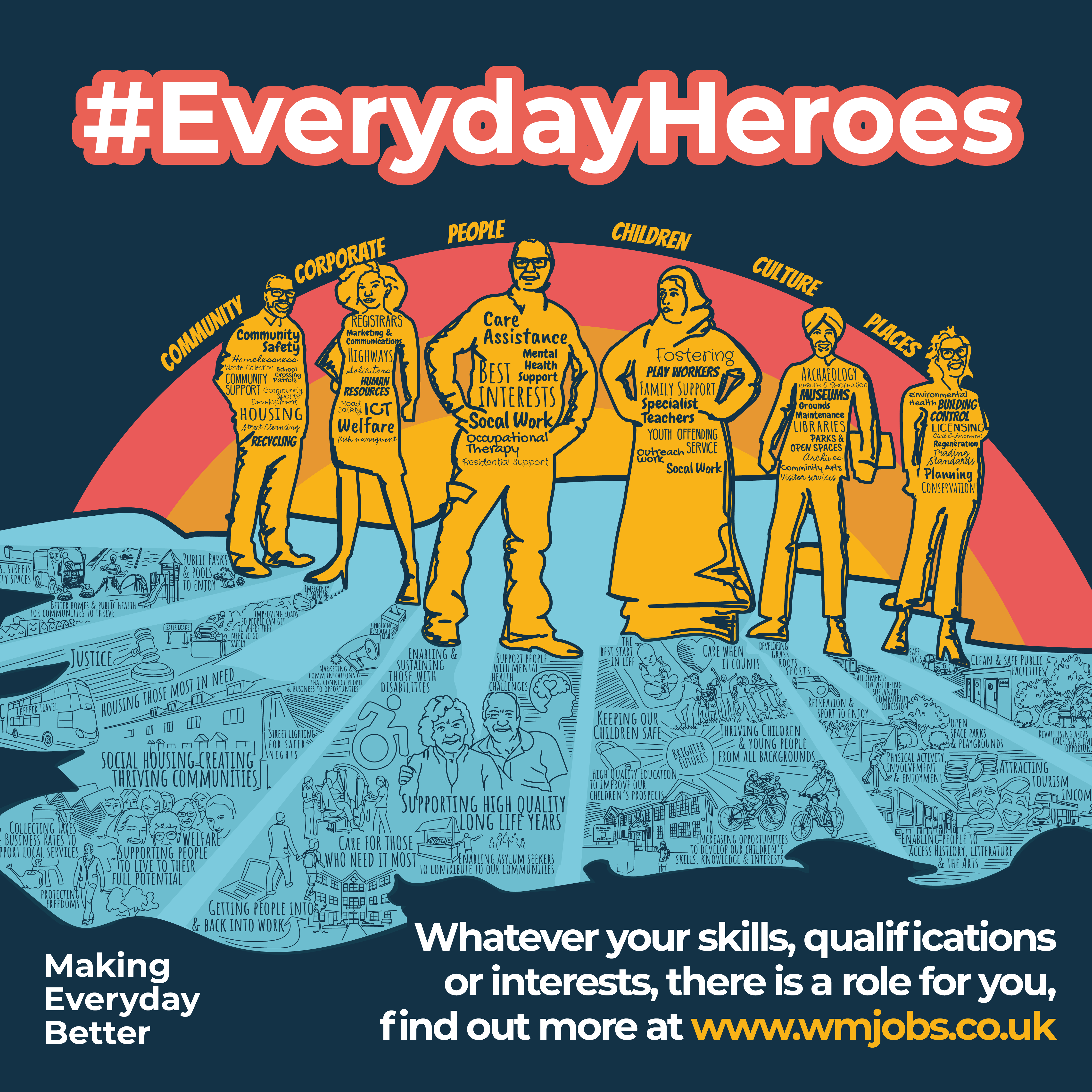 Image representing West Midland Employers Animation