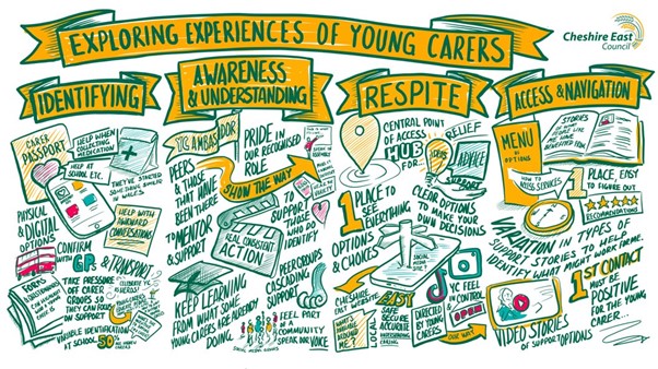 Image representing the 'Make caring visible, valued and supported' Carers Week 2022 blog post
